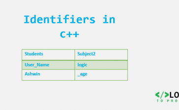 C++ Identifiers