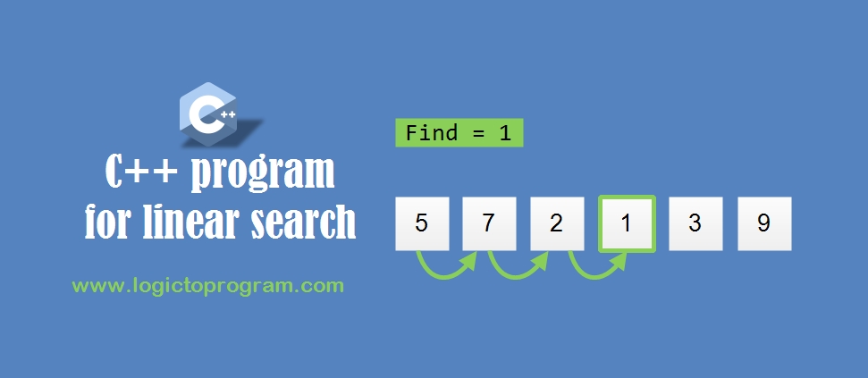 C++ program for linear search