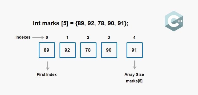 C++ Arrays - Rc90earning