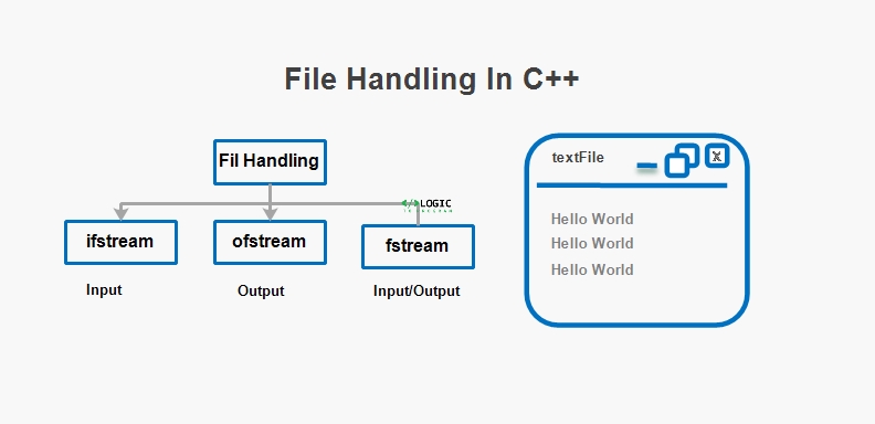 cpp file handling