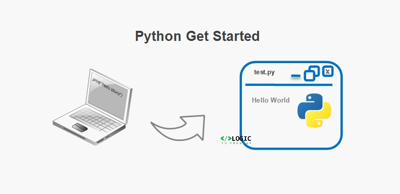 python get started