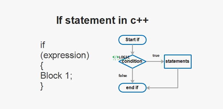 cpp if statements