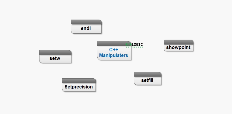 cpp-manipulators