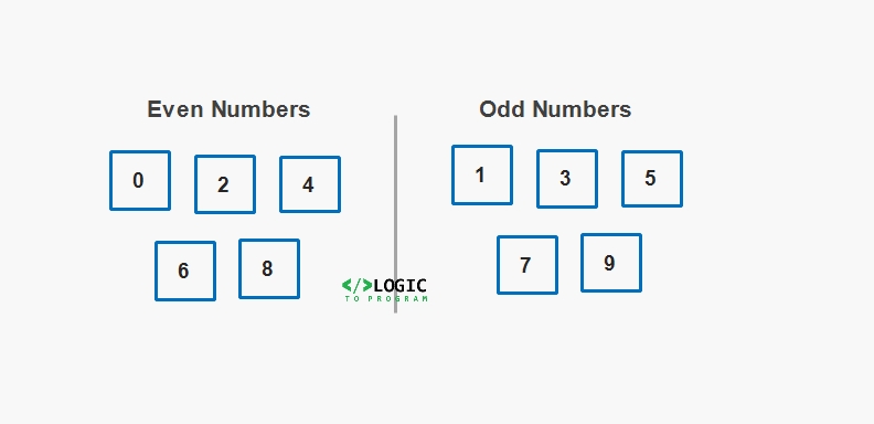 cpp program to check even odd numbers